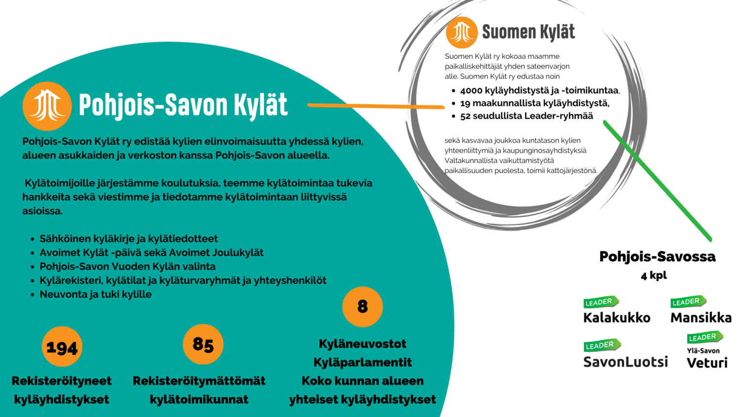 Pohjois-Savon Kylät Ja Suomen Kylät Kylässä Kylillä | Pohjois-Savon ...